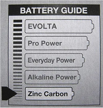 Panasonic AA 2917 Zinc R06R0 Special Power Battery